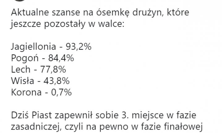 Aktualne szanse na AWANS do górnej ósemki Ekstraklasy drużyn, które jeszcze są o nią w grze